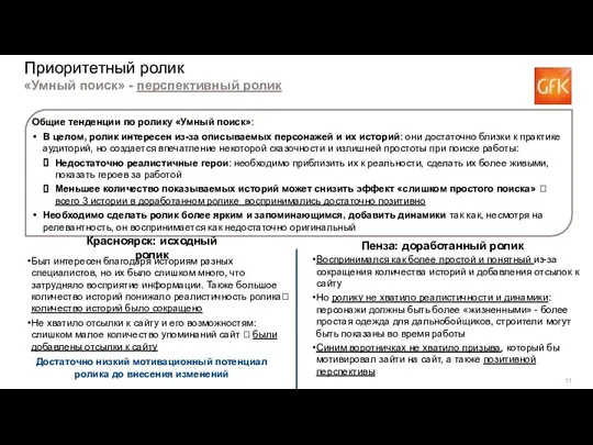 Приоритетный ролик «Умный поиск» - перспективный ролик Общие тенденции по