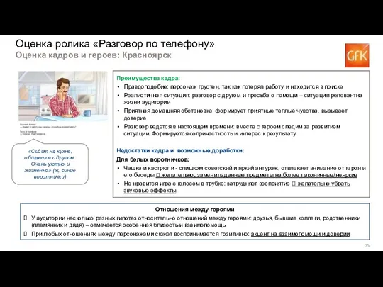 Оценка ролика «Разговор по телефону» Оценка кадров и героев: Красноярск