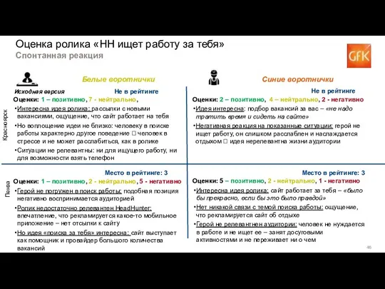 Оценка ролика «HH ищет работу за тебя» Спонтанная реакция Белые