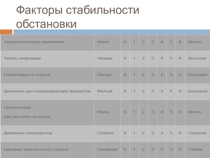 Факторы стабильности обстановки