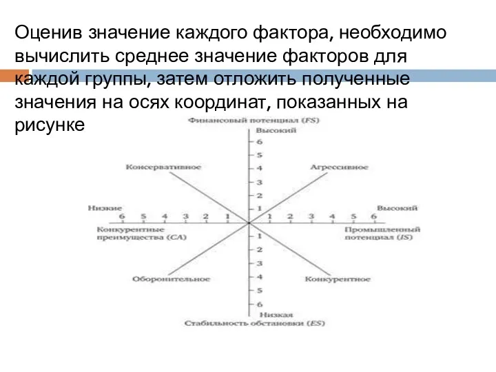 Оценив значение каждого фактора, необходимо вычислить среднее значение факторов для каждой группы, затем