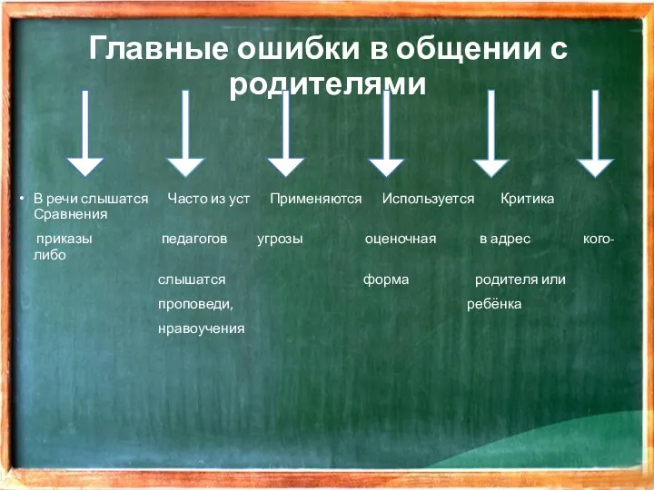 Главные ошибки в общении с родителями В речи слышатся Часто