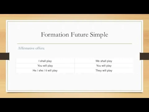 Formation Future Simple Affirmative offers: