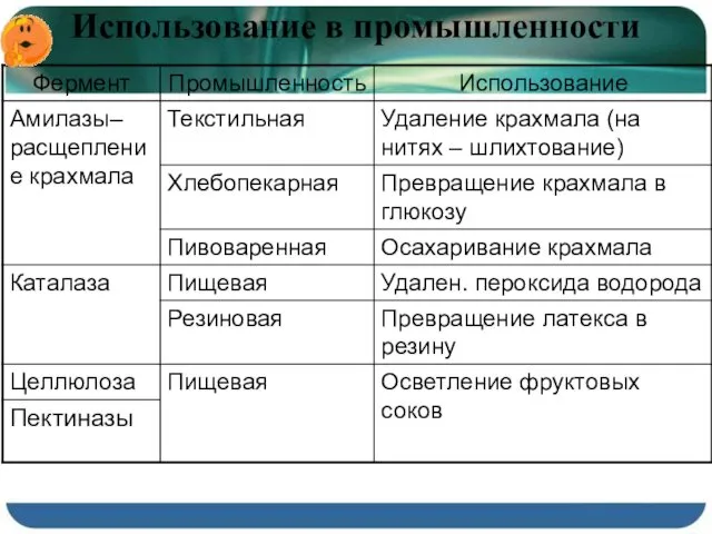 Использование в промышленности