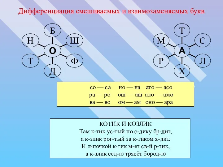 Дифференциация смешиваемых и взаимозаменяемых букв со — са но —