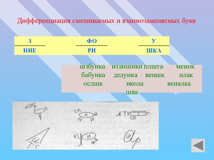 Дифференциация смешиваемых и взаимозаменяемых букв шзбуика итаншики плшта меиок бабуика