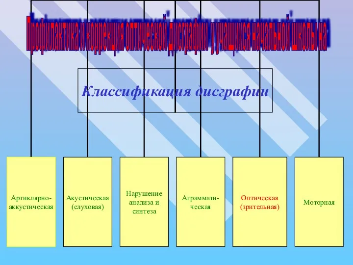 Профилактика и коррекция оптической дисграфии у учащихся начальной школы на