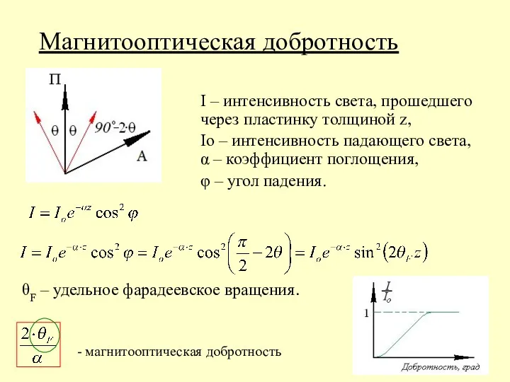 Магнитооптическая добротность I – интенсивность света, прошедшего через пластинку толщиной