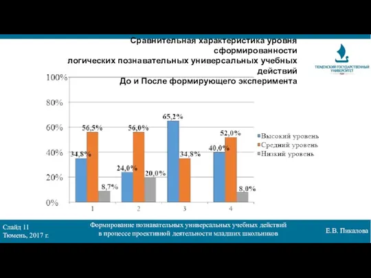 Слайд 11 Тюмень, 2017 г. Формирование познавательных универсальных учебных действий