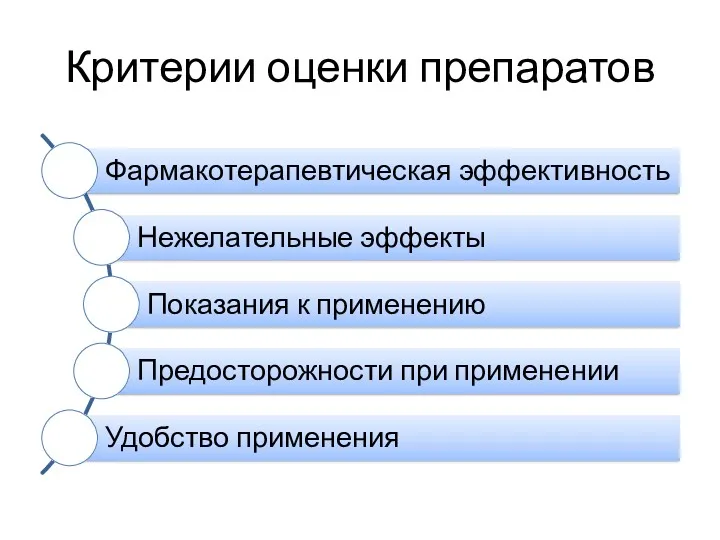 Критерии оценки препаратов