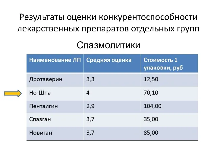 Спазмолитики