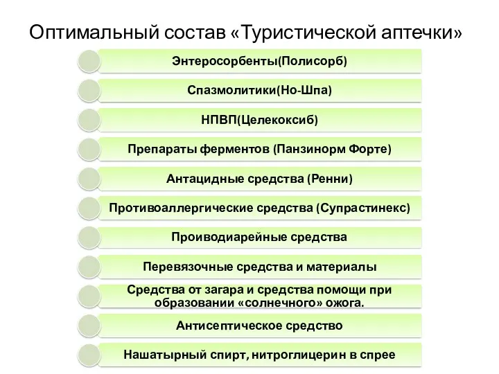 Оптимальный состав «Туристической аптечки»