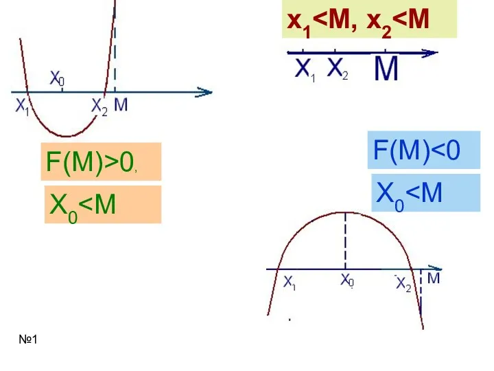 F(M)>0, F(M) x1 X0 X0 №1