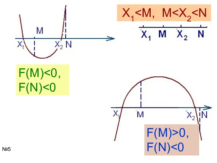 X1 F(M) F(M)>0, F(N) №5