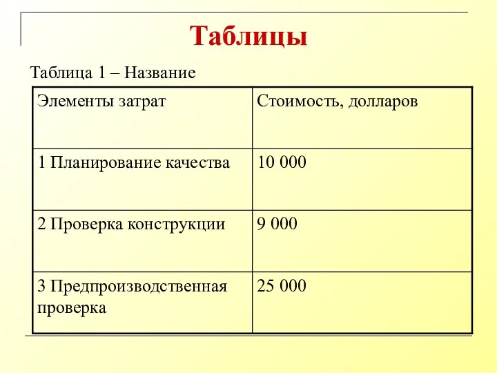 Таблицы Таблица 1 – Название