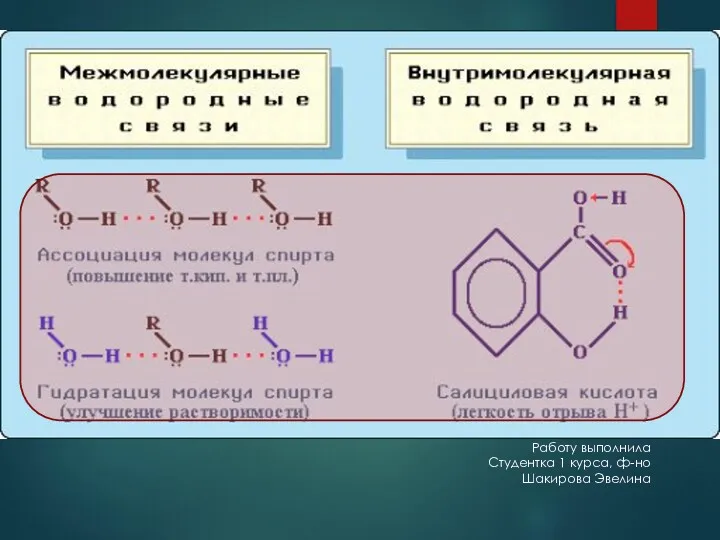 Работу выполнила Студентка 1 курса, ф-но Шакирова Эвелина