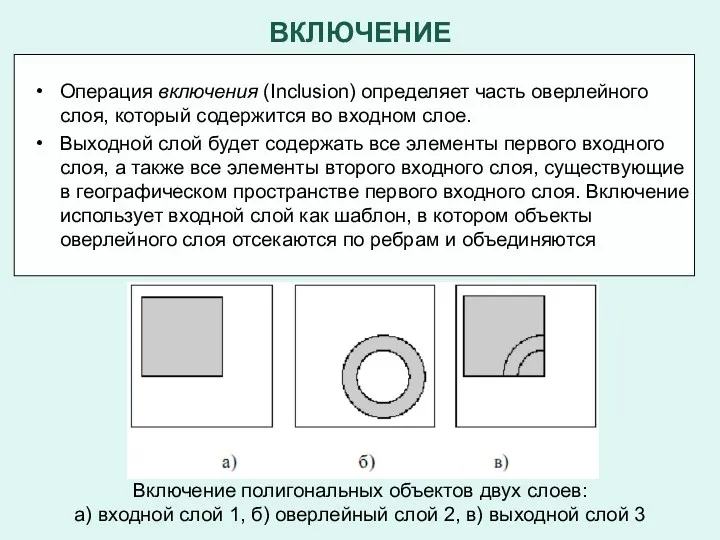 ВКЛЮЧЕНИЕ Операция включения (Inclusion) определяет часть оверлейного слоя, который содержится