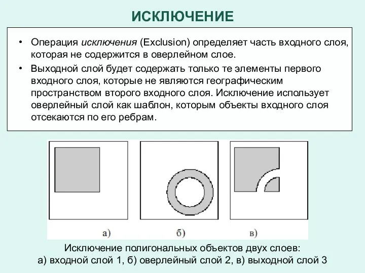 ИСКЛЮЧЕНИЕ Операция исключения (Eхclusion) определяет часть входного слоя, которая не