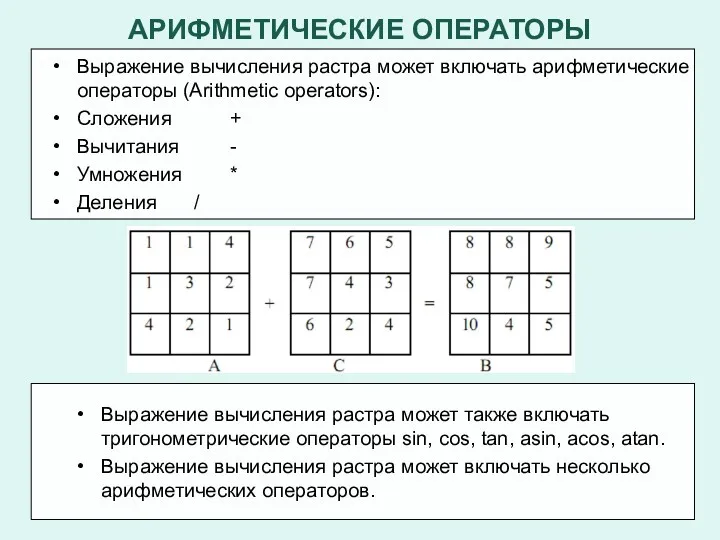 АРИФМЕТИЧЕСКИЕ ОПЕРАТОРЫ Выражение вычисления растра может также включать тригонометрические операторы