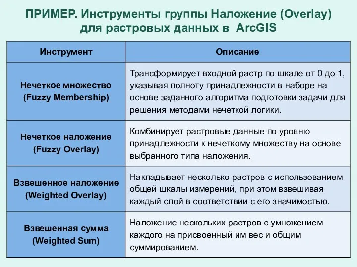 ПРИМЕР. Инструменты группы Наложение (Overlay) для растровых данных в ArcGIS