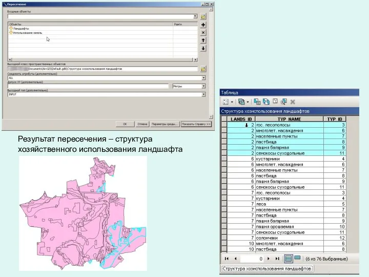 Результат пересечения – структура хозяйственного использования ландшафта