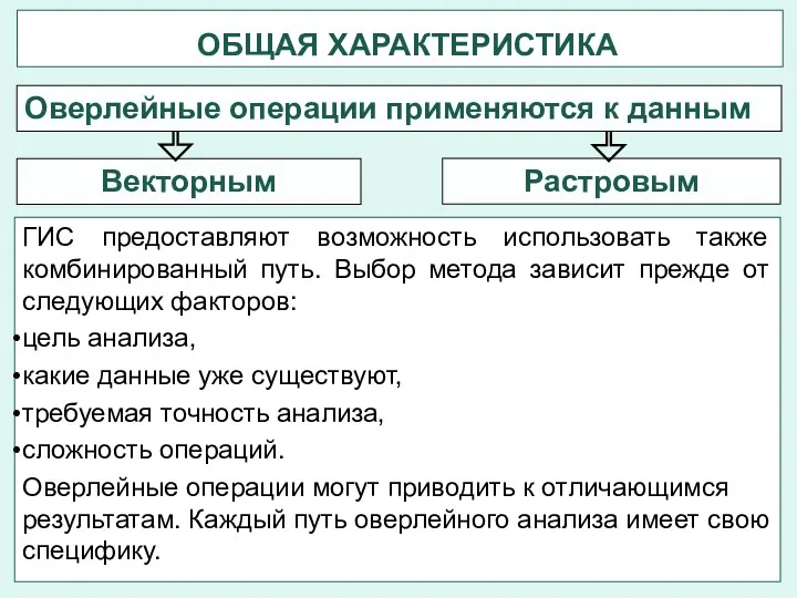 ОБЩАЯ ХАРАКТЕРИСТИКА ГИС предоставляют возможность использовать также комбинированный путь. Выбор