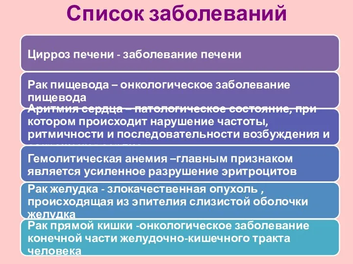 Список заболеваний Цирроз печени - заболевание печени Рак пищевода –