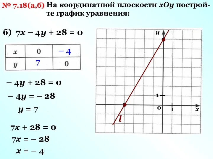 № 7.18(а,б) На координатной плоскости хОу построй-те график уравнения: б) 7х – 4у