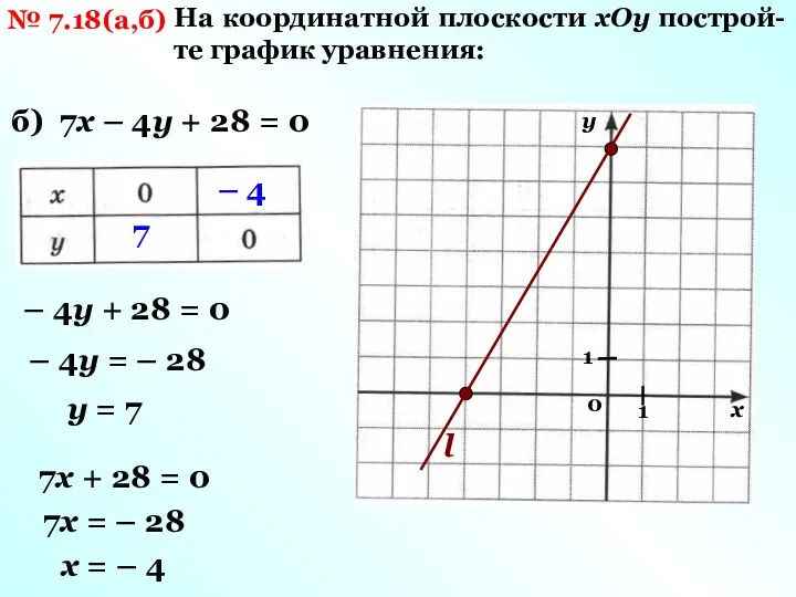 № 7.18(а,б) На координатной плоскости хОу построй-те график уравнения: б)