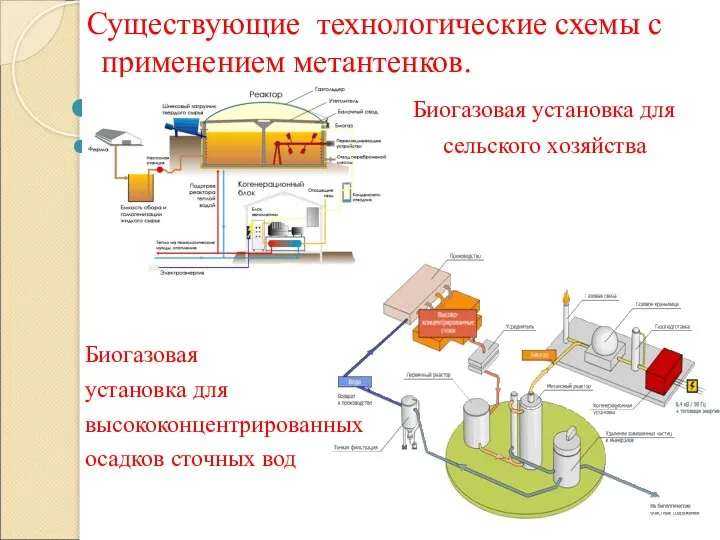 Существующие технологические схемы с применением метантенков. Биогазовая установка для сельского