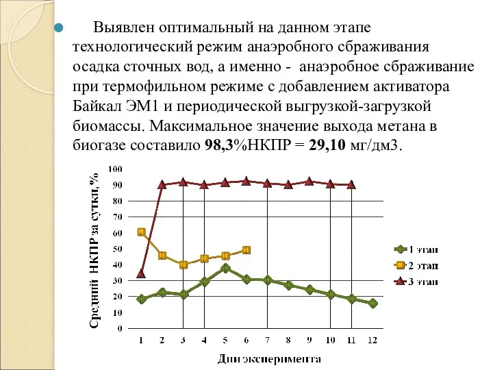 Выявлен оптимальный на данном этапе технологический режим анаэробного сбраживания осадка