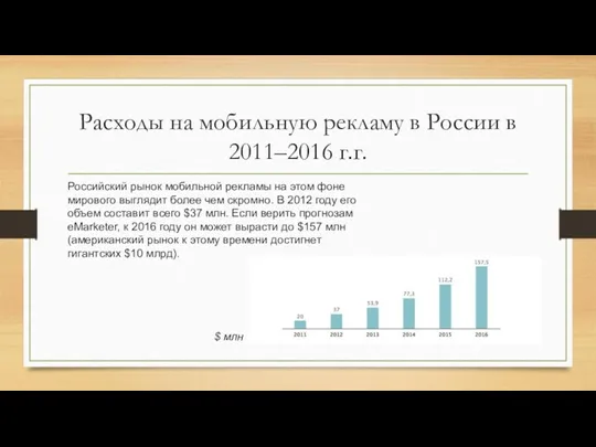Расходы на мобильную рекламу в России в 2011–2016 г.г. Российский