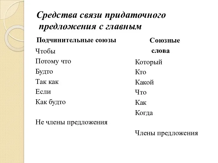 Средства связи придаточного предложения с главным Подчинительные союзы Чтобы Потому