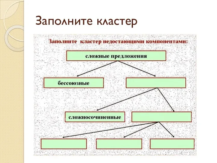 Заполните кластер