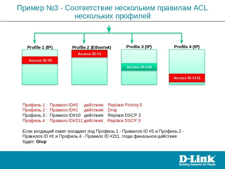 Profile 1 (IP) Profile 2 (Ethernet) Profile 3 (IP) Profile