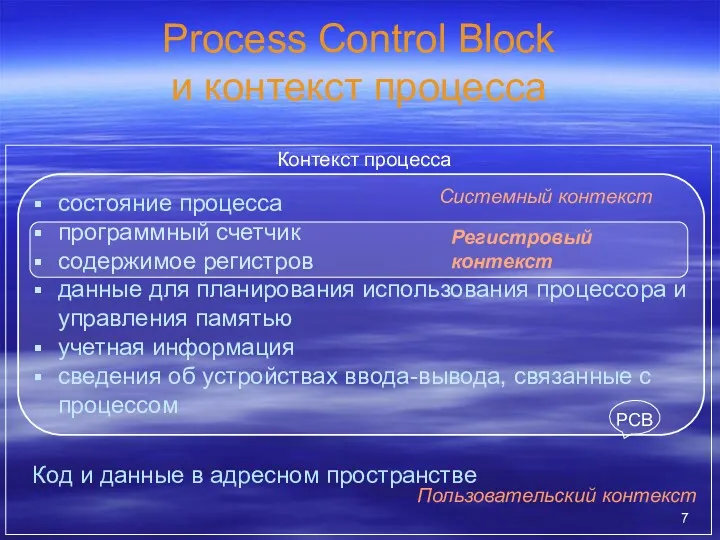 Process Control Block и контекст процесса состояние процесса программный счетчик