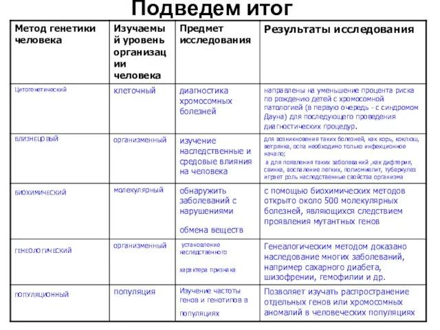 Подведем итог