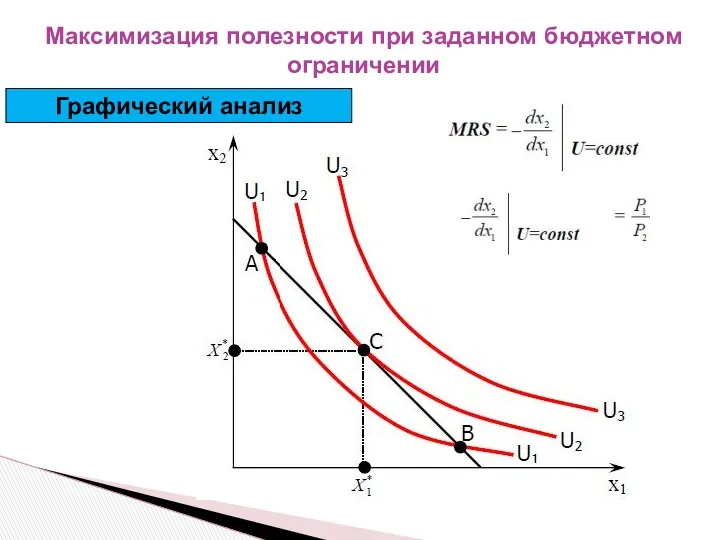 Графический анализ Максимизация полезности при заданном бюджетном ограничении