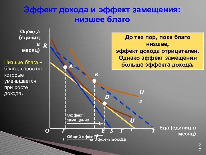 Еда (единиц в месяц) O R Одежда (единиц в месяц)