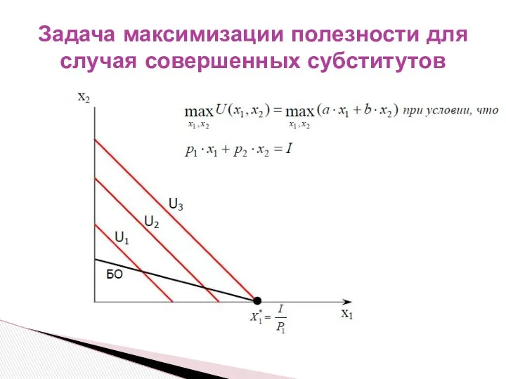 Задача максимизации полезности для случая совершенных субститутов