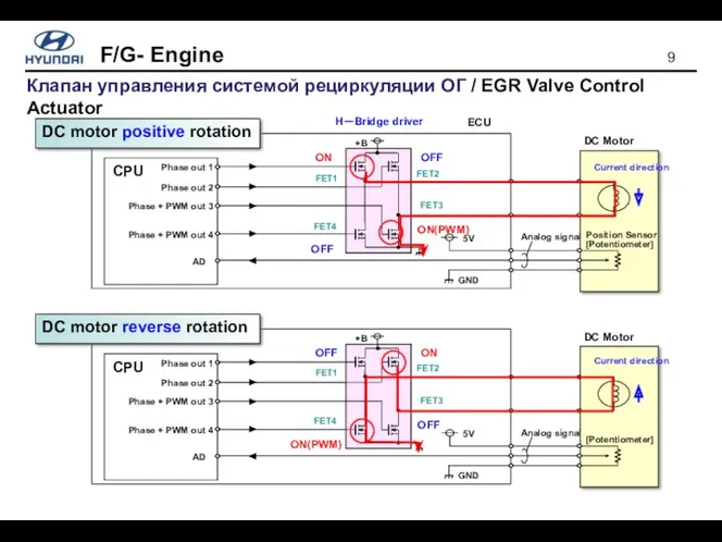 Клапан управления системой рециркуляции ОГ / EGR Valve Control Actuator