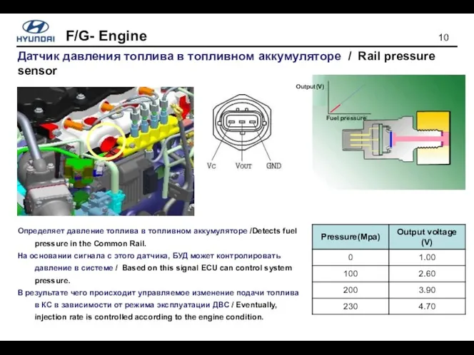 Датчик давления топлива в топливном аккумуляторе / Rail pressure sensor