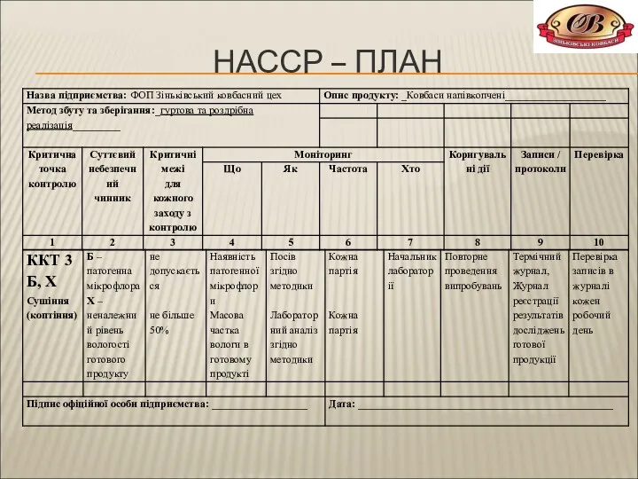 НАССР – ПЛАН