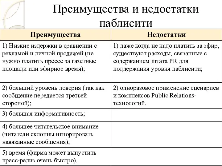 Преимущества и недостатки паблисити