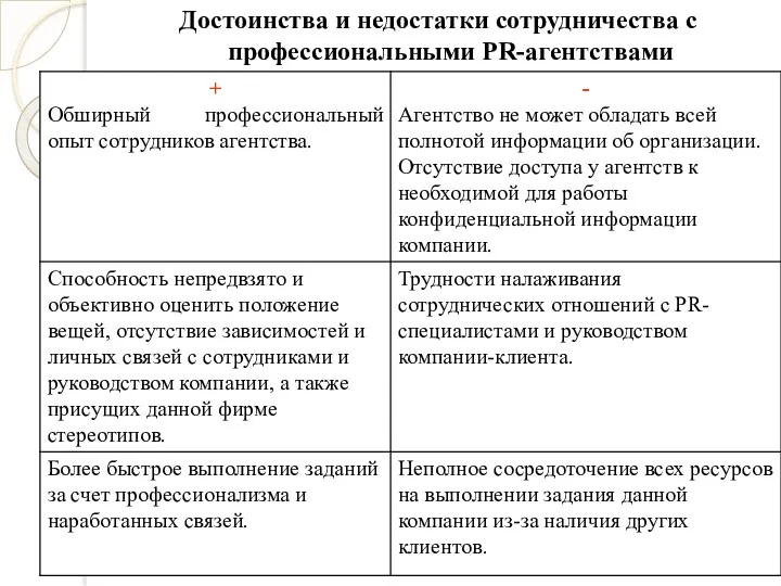 Достоинства и недостатки сотрудничества с профессиональными PR-агентствами