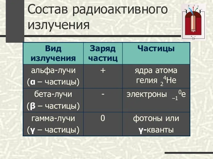 Состав радиоактивного излучения