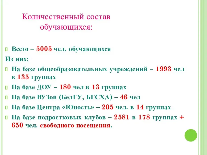 Количественный состав обучающихся: Всего – 5005 чел. обучающихся Из них: