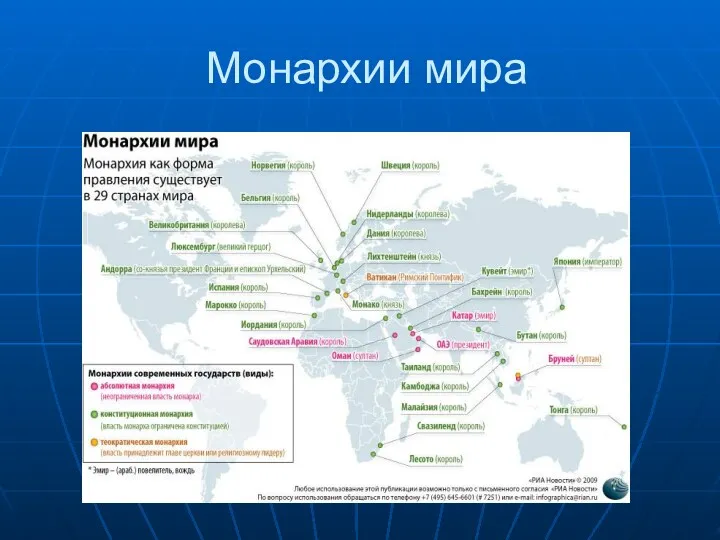 Монархии мира