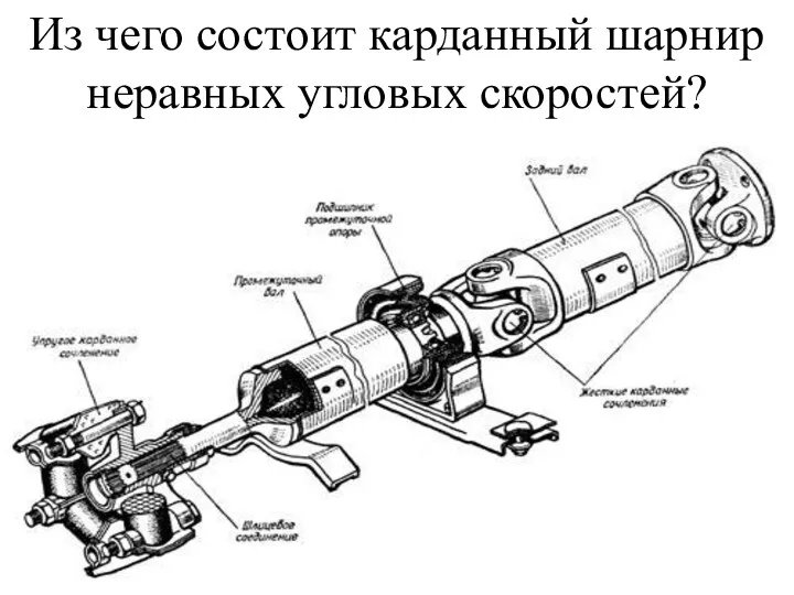 Из чего состоит карданный шарнир неравных угловых скоростей?