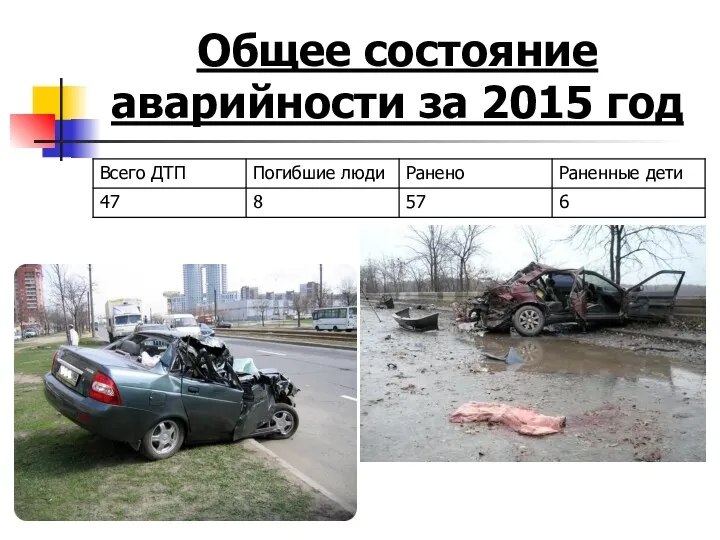 Общее состояние аварийности за 2015 год